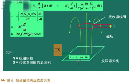 智能无线通信对推进汽车安全系统应用的作用