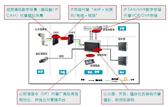 探讨视频监控技术的发展新方向