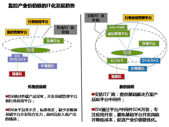 探讨视频监控技术的发展新方向