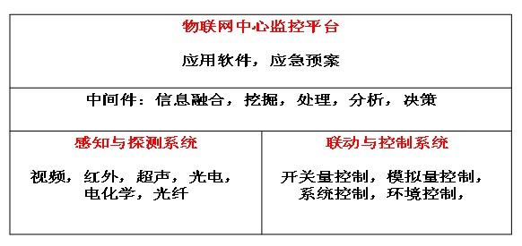 探讨视频监控技术的发展新方向