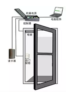 楼宇对讲门禁系统安装知识技巧全面介绍