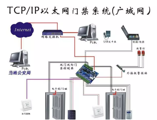 楼宇对讲门禁系统安装知识技巧全面介绍