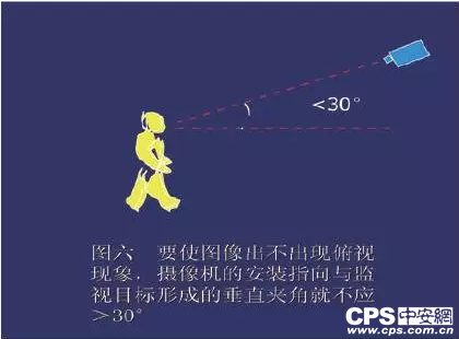 安防摄像机配置及画面调试问题研讨