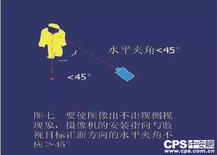 安防摄像机配置及画面调试问题研讨