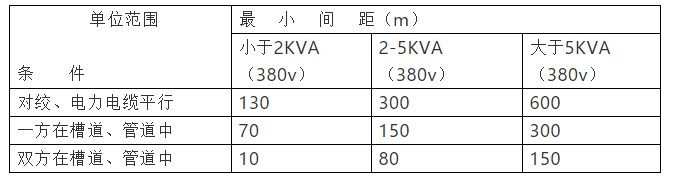 综合布线系统安装施工方法