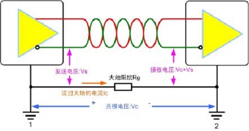 如何解决CAN／RS－485总线通讯异常问题