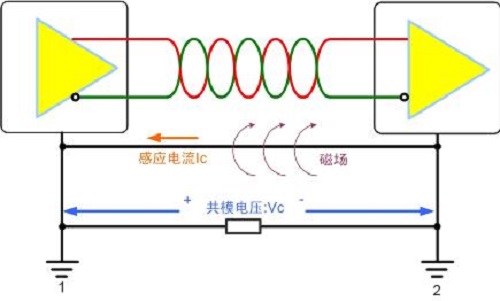 如何解决CAN／RS－485总线通讯异常问题