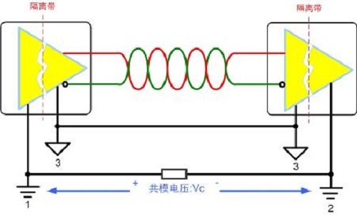 如何解决CAN／RS－485总线通讯异常问题