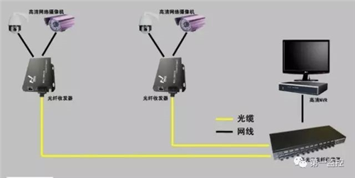 安防网络设备光纤收发器的使用知识