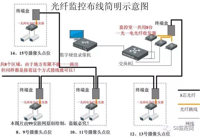 光纤监控摄像机安装布线学习教程