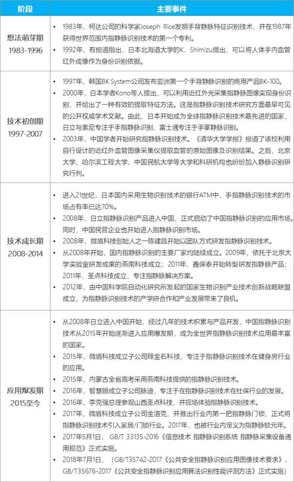 人工智能新科技：深度解析指静脉识别的源起、应用与发展