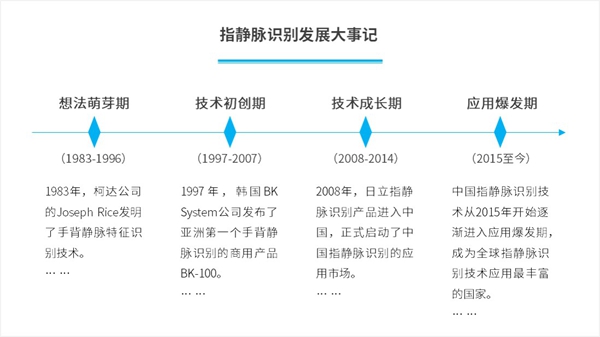 人工智能新科技：深度解析指静脉识别的源起、应用与发展