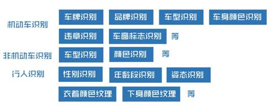 视频结构化｜大数据时代下的警用安防