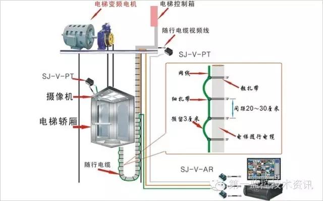 电梯监控摄像头安装注意事项