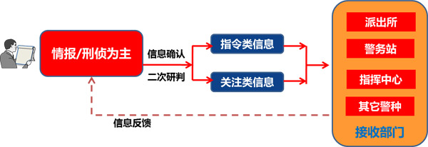 大华股份平安城市视频侦查应用浅析