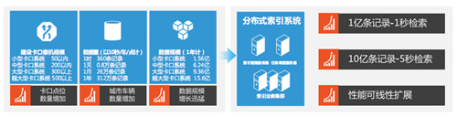 大华股份平安城市视频侦查应用浅析