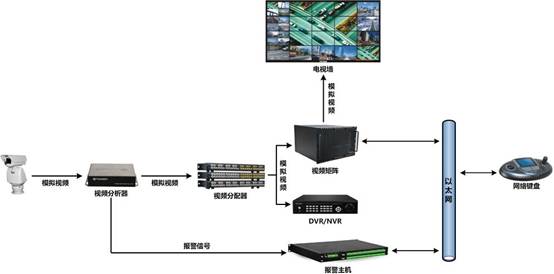 H.265在智能分析仪上的应用