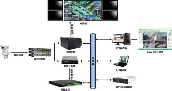 H.265在智能分析仪上的应用