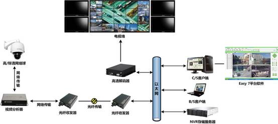 H.265在智能分析仪上的应用