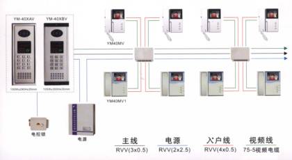 如何抓住城镇化建设机遇促楼宇对讲繁荣？