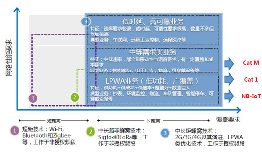 2016年中国物联网行业市场现状分析及发展趋势预测