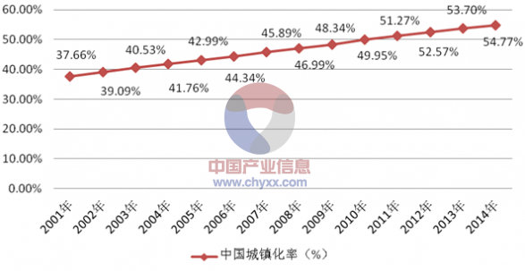 2016年中国安防视频监控行业发展前景分析