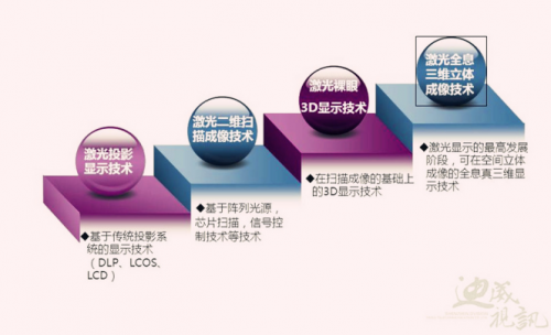 当激光投影遇见AR会撞出怎样的火花？