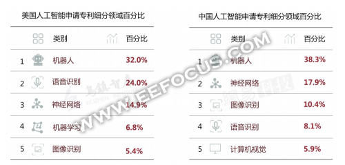 2016全球人工智能发展报告 一文看清AI发展进程