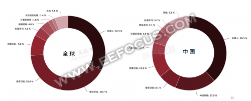 2016全球人工智能发展报告 一文看清AI发展进程