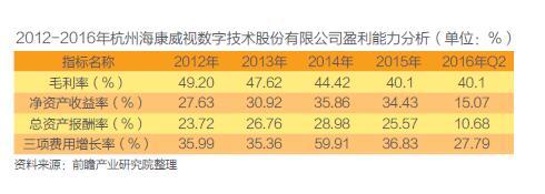 我国重点安防企业经营现状分析