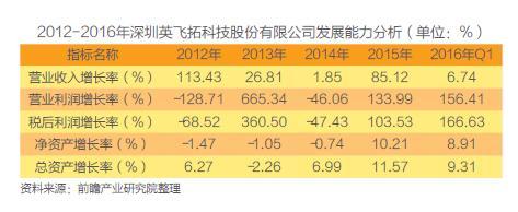 我国重点安防企业经营现状分析