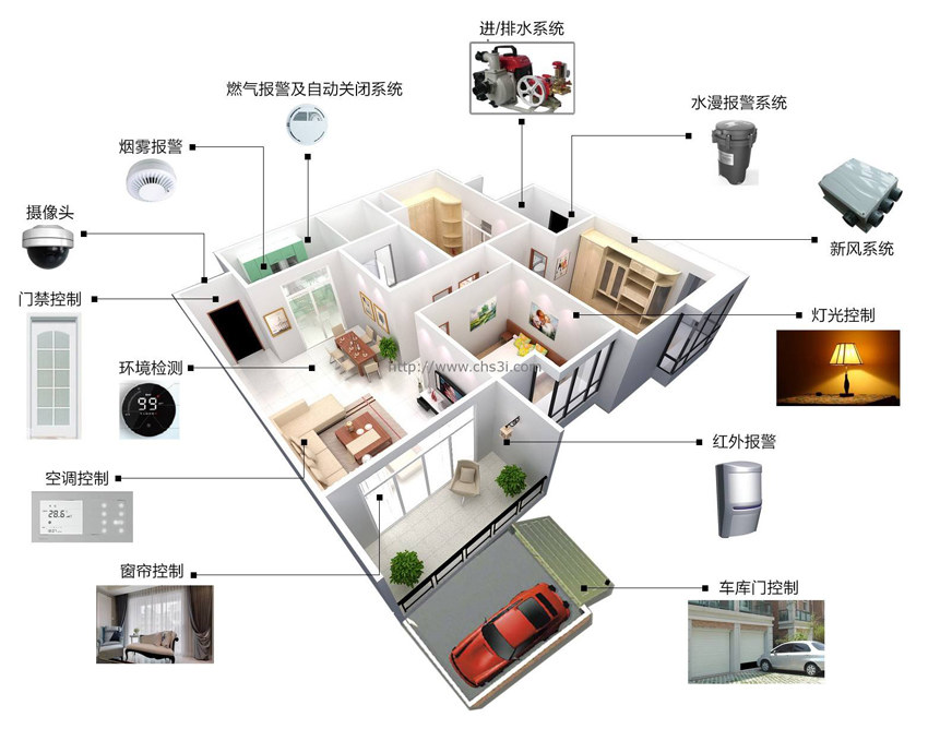 智能家电拓展图