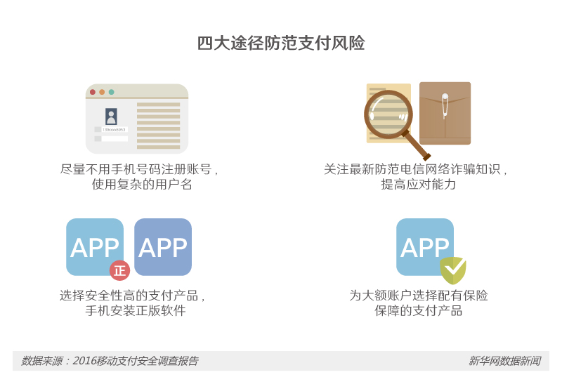 迎接“无现金时代”，你的移动支付习惯安全吗？