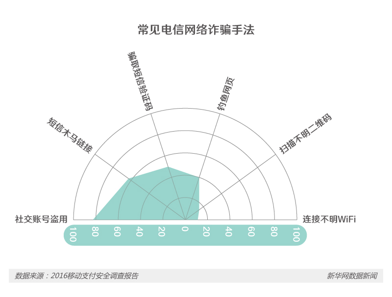 迎接“无现金时代”，你的移动支付习惯安全吗？