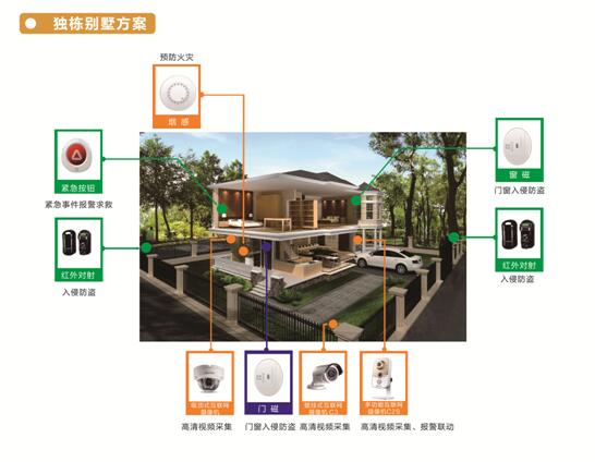 浅析“家庭”报警服务转型新方向