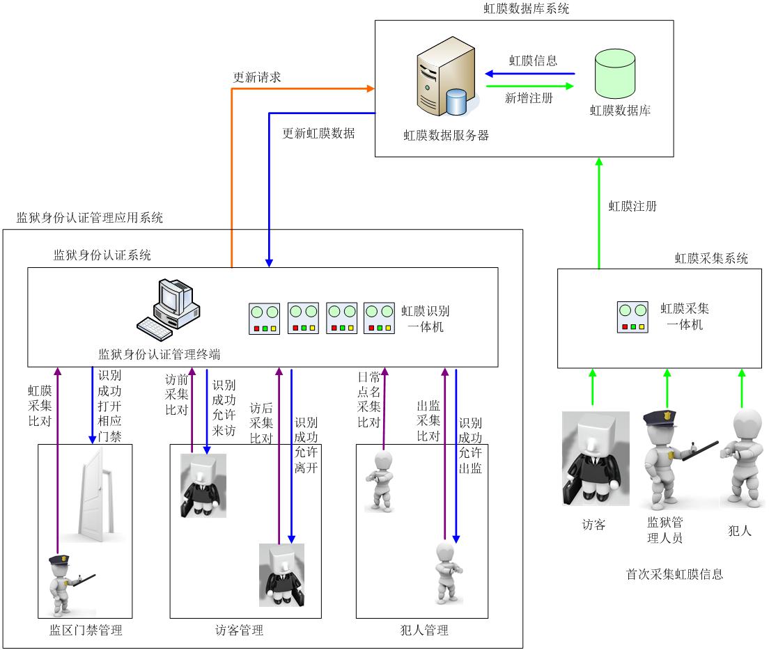 虹膜识别技术在安防领域的应用