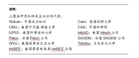 虹膜识别技术在安防领域的应用