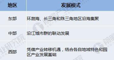 从智慧城市到智慧园区 信息化、互动发展，管理融合成园区发展趋势