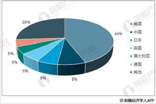 人工智能行业发展展望分析 与实体经济融合将加速