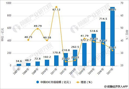 人工智能行业发展展望分析 与实体经济融合将加速