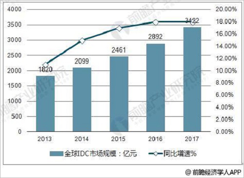 人工智能行业发展展望分析 与实体经济融合将加速