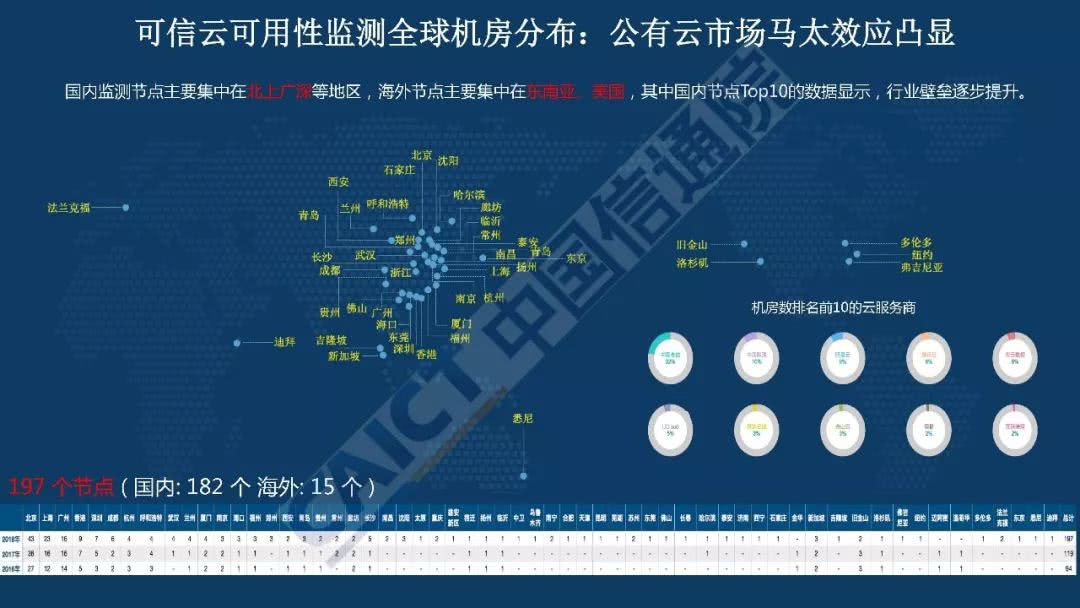 中国信通院《云计算发展白皮书（2018年）》及内容解析
