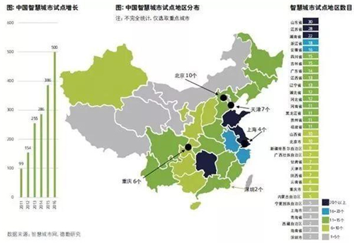 技术赋能＋理念更新 智慧城市建设进入新时代