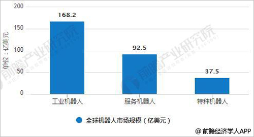 机器人行业发展势头良好 呈现出五大新特点与趋势