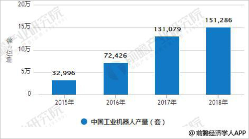 机器人行业发展势头良好 呈现出五大新特点与趋势