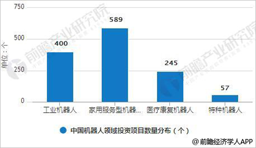 机器人行业发展势头良好 呈现出五大新特点与趋势