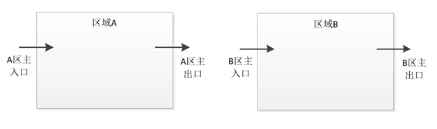 停车管理系统如何进行停车场多区域管理