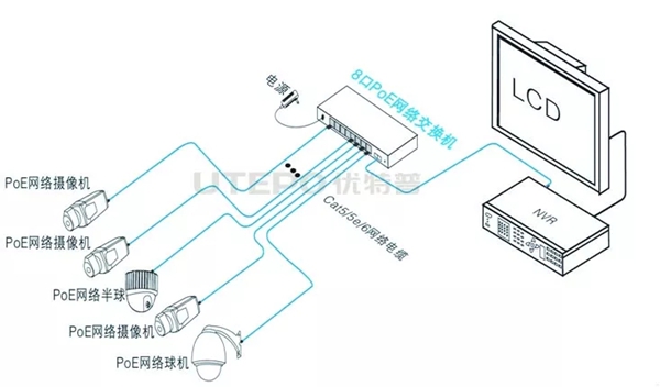 揭秘：工程商不愿采用PoE供电的背后真相！