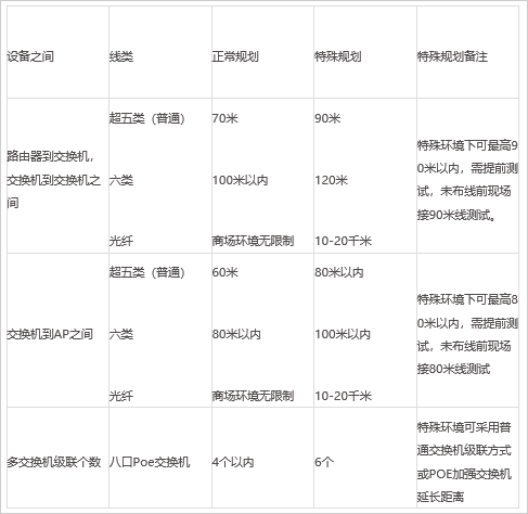 无线网络设备知识大全