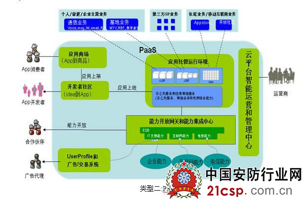 云计算核心技术――绿色节能技术